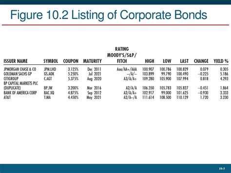 corporate bonds uk|corporate bonds for sale list.